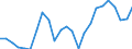 Indicator: Gross Domestic Product:: Private Goods-Producing Industries in Sedgwick County, KS