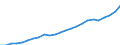 Indicator: Gross Domestic Product:: Private Services-Providing Industries in Sedgwick County, KS