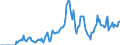 Indicator: Market Hotness: Hotness Rank in Sedgwick County, KS: 