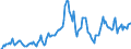 Indicator: Market Hotness: Hotness Rank in Sedgwick County, KS: 