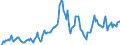 Indicator: Unemployment Rate in Sedgwick County, KS: 