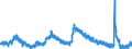 Indicator: Unemployment Rate in Sedgwick County, KS: 