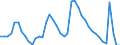 Indicator: Unemployment Rate in Sedgwick County, KS: 