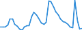 Indicator: Unemployed Persons in Sedgwick County, KS: 