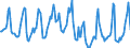 Indicator: Housing Inventory: Median Days on Market: in Sedgwick County, KS