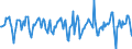 Indicator: Housing Inventory: Median Days on Market: Month-Over-Month in Sedgwick County, KS