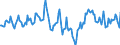 Indicator: Housing Inventory: Median Days on Market: Year-Over-Year in Sedgwick County, KS