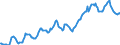 Indicator: Housing Inventory: Median: Listing Price in Sedgwick County, KS