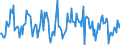 Indicator: Housing Inventory: Median: Listing Price Month-Over-Month in Sedgwick County, KS