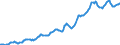 Indicator: Housing Inventory: Median: Listing Price per Square Feet in Sedgwick County, KS