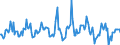 Indicator: Housing Inventory: Median: Listing Price per Square Feet Month-Over-Month in Sedgwick County, KS