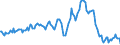 Indicator: Housing Inventory: Median: Listing Price per Square Feet Year-Over-Year in Sedgwick County, KS