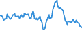 Indicator: Housing Inventory: Median: Listing Price Year-Over-Year in Sedgwick County, KS