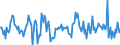 Indicator: Housing Inventory: Median: Home Size in Square Feet Month-Over-Month in Sedgwick County, KS