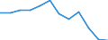 Indicator: Population Estimate,: Migration Flow (5-year estimate) for Seward County, KS (DISCONTINUED)