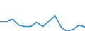 Indicator: Population Estimate,: Over Who Have Completed an Associate's Degree or Higher (5-year estimate) in Seward County, KS