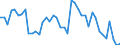 Indicator: Unemployment Rate in Seward County, KS: 