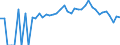 Indicator: 90% Confidence Interval: Lower Bound of Estimate of People of All Ages in Poverty for Seward County, KS