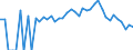 Indicator: 90% Confidence Interval: Lower Bound of Estimate of People Age 0-17 in Poverty for Seward County, KS