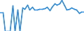 Indicator: 90% Confidence Interval: Upper Bound of Estimate of Related Children Age 5-17 in Families in Poverty for Seward County, KS