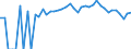 Indicator: 90% Confidence Interval: Upper Bound of Estimate of People of All Ages in Poverty for Seward County, KS