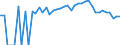 Indicator: 90% Confidence Interval: Upper Bound of Estimate of People Age 0-17 in Poverty for Seward County, KS