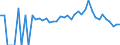 Indicator: 90% Confidence Interval: Lower Bound of Estimate of Percent of Related Children Age 5-17 in Families in Poverty for Seward County, KS