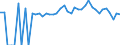 Indicator: 90% Confidence Interval: Lower Bound of Estimate of Percent of People of All Ages in Poverty for Seward County, KS