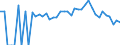 Indicator: 90% Confidence Interval: Lower Bound of Estimate of Percent of People Age 0-17 in Poverty for Seward County, KS