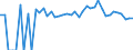 Indicator: 90% Confidence Interval: Upper Bound of Estimate of Percent of Related Children Age 5-17 in Families in Poverty for Seward County, KS