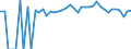 Indicator: 90% Confidence Interval: Upper Bound of Estimate of Percent of People of All Ages in Poverty for Seward County, KS