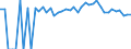 Indicator: 90% Confidence Interval: Upper Bound of Estimate of Percent of People Age 0-17 in Poverty for Seward County, KS