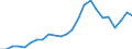 Indicator: Real Gross Domestic Product:: All Industries in Seward County, KS