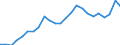 Indicator: Real Gross Domestic Product:: Private Services-Providing Industries in Seward County, KS