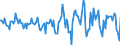 Indicator: Housing Inventory: Active Listing Count: Month-Over-Month in Shawnee County, KS