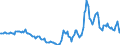 Indicator: Housing Inventory: Active Listing Count: Year-Over-Year in Shawnee County, KS