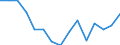 Indicator: Housing Inventory: Active Listing Count: estimate) in Shawnee County, KS