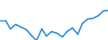 Indicator: Housing Inventory: Active Listing Count: , KS