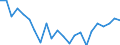 Indicator: Housing Inventory: Active Listing Count: hawnee County, KS