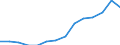 Indicator: Housing Inventory: Active Listing Count: imate) in Shawnee County, KS