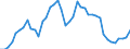 Indicator: Housing Inventory: Active Listing Count: KS