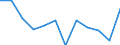 Indicator: Housing Inventory: Active Listing Count: year estimate) for Shawnee County, KS (DISCONTINUED)