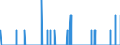 Indicator: Housing Inventory: Active Listing Count: y, KS