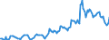 Indicator: Housing Inventory: Average Listing Price: in Shawnee County, KS