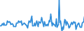 Indicator: Housing Inventory: Average Listing Price: Month-Over-Month in Shawnee County, KS