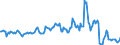 Indicator: Housing Inventory: Average Listing Price: Year-Over-Year in Shawnee County, KS