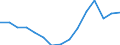 Indicator: Population Estimate,: Total, Not Hispanic or Latino, Asian Alone (5-year estimate) in Shawnee County, KS