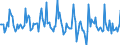 Indicator: Market Hotness:: Median Days on Market in Shawnee County, KS