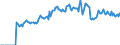 Indicator: Market Hotness:: Listing Views per Property Versus the United States in Shawnee County, KS