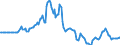 Indicator: Market Hotness:: Page View Count per Property in Shawnee County, KS